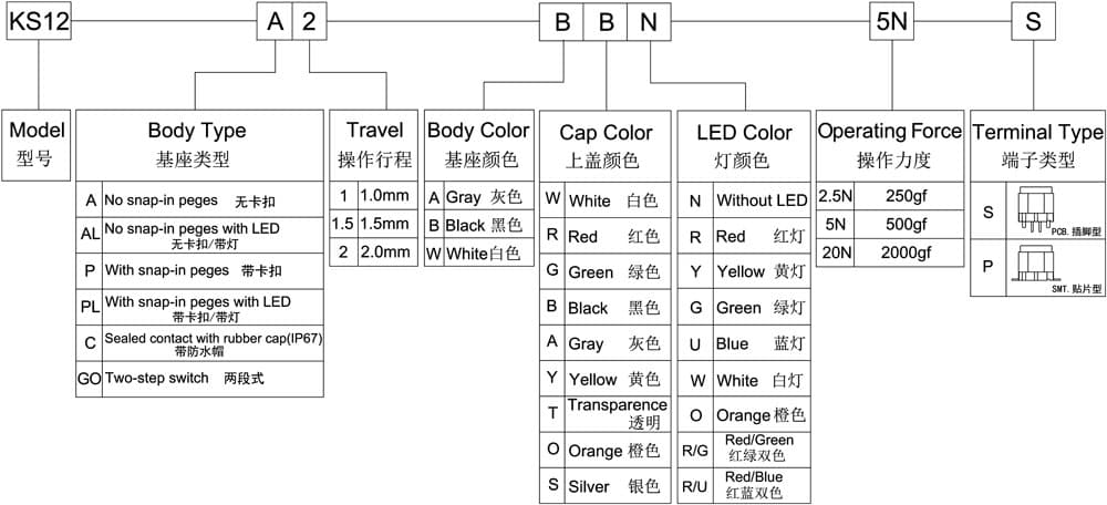 KS12-A1.5-BRN-5N-S 주문 코드 체계