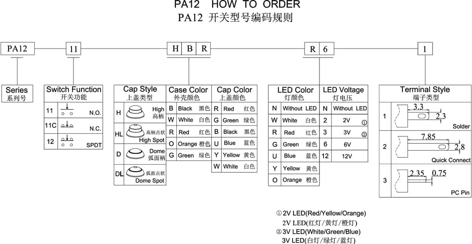 PA12-11-D-BG-2 주문 코드 체계
