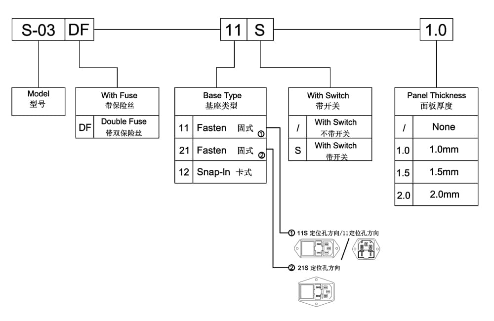 S-03DF-21S 双保险丝座 주문 코드 체계