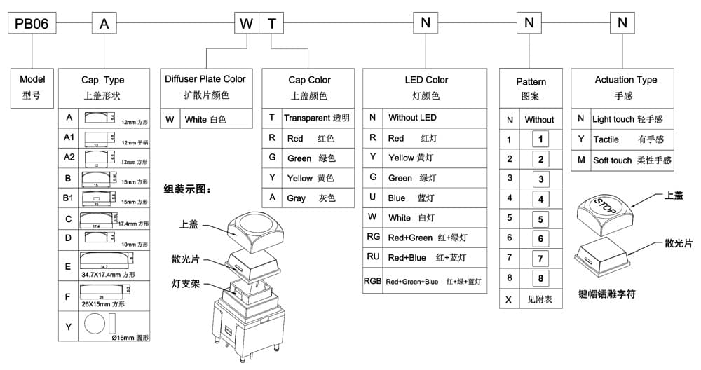 PB06-A1-WT-W-N-N 주문 코드 체계