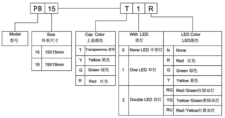 PB15-T1R 주문 코드 체계