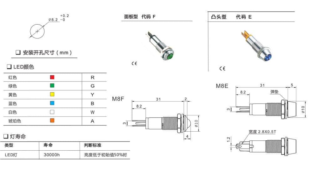 M8F-D12-RU indicator 도면