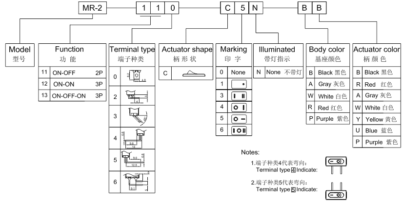 MR-2-111-C5N-BB 주문 코드 체계